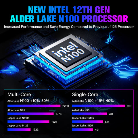 Higole F9B Pro Mini PC - Intel Celeron, N100, 16GB LPDDR4, 512GB ROM, Windows 11 Pro Low power consumption (15W TDP) Higole