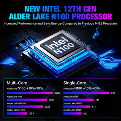 Higole F9B Pro N100　値下げ交渉不可 HiGole F9B 7-Inch Screen Mini PC - Intel Celeron N100, 16GB