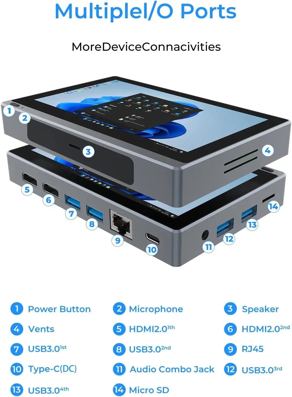 This small computer has built-in 8GB LPDDR4 RAM and 128GB eMMC. It supports DIY expansion of additional storage using M.2_2280 SATA SSD (up to 1TB) and mobile hard disk box via USB3.0 interface. This mini computer comes pre-installed with Win-11 Pro and also supports Linux, Ubuntu