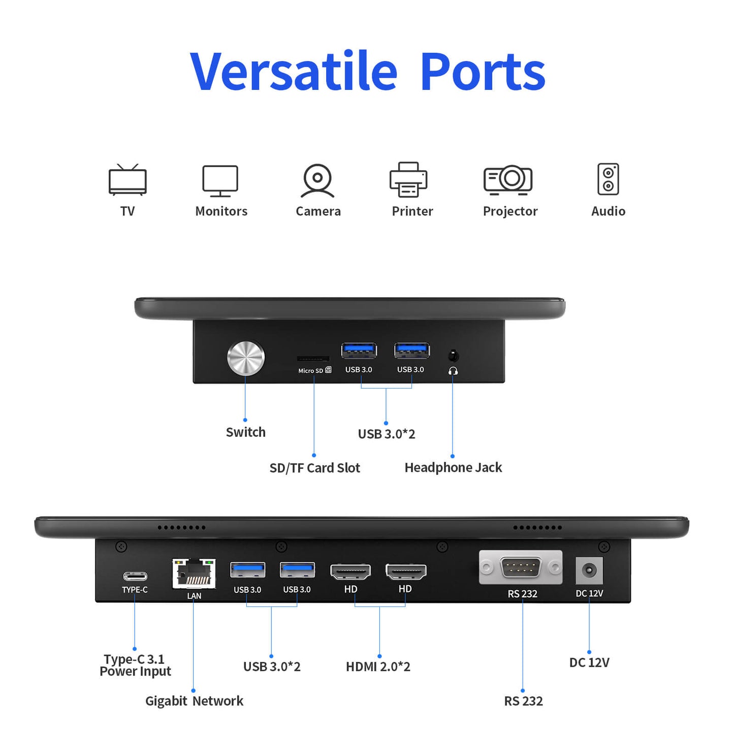 Higole F10 Flat-surface POS terminal,Rugged all-in-one POS terminal featuring USB 3.0*4 ports, TF/SD card reader, HDMI 2.0*2 output, RS232 interface, 1000Mbps Ethernet, 3.5mm audio, and volume control.