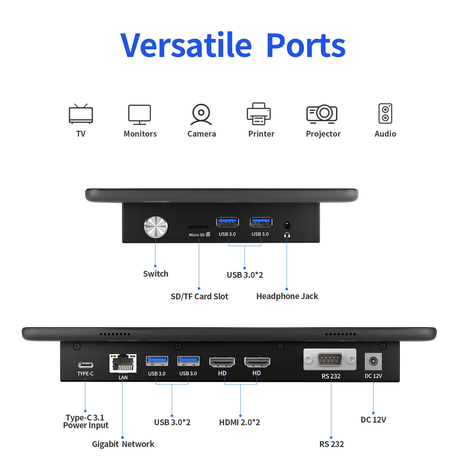 Higole F10 Flat-surface POS terminal,Rugged all-in-one POS terminal featuring USB 3.0*4 ports, TF/SD card reader, HDMI 2.0*2 output, RS232 interface, 1000Mbps Ethernet, 3.5mm audio, and volume control.