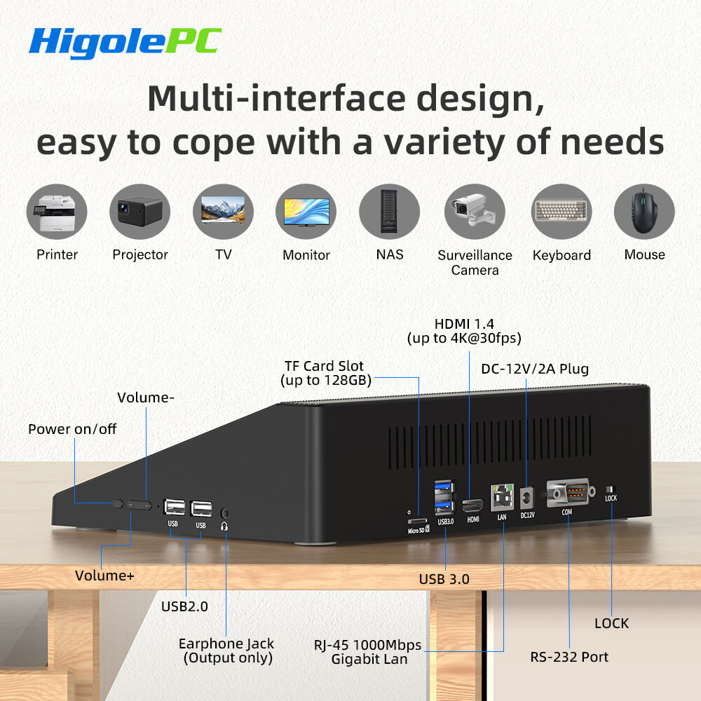Higole F6APL POS terminal multi-interface design,Features volume control keys, one RJ45 1000Mbps Ethernet port, two USB 3.0 ports, two USB 2.0 ports, one TF card slot, one 3.5mm headphone jack, one HDMI 1.4 port, one RS232 serial port, and DC 12V 2A power input. Its slim profile meets industrial and POS requirements.